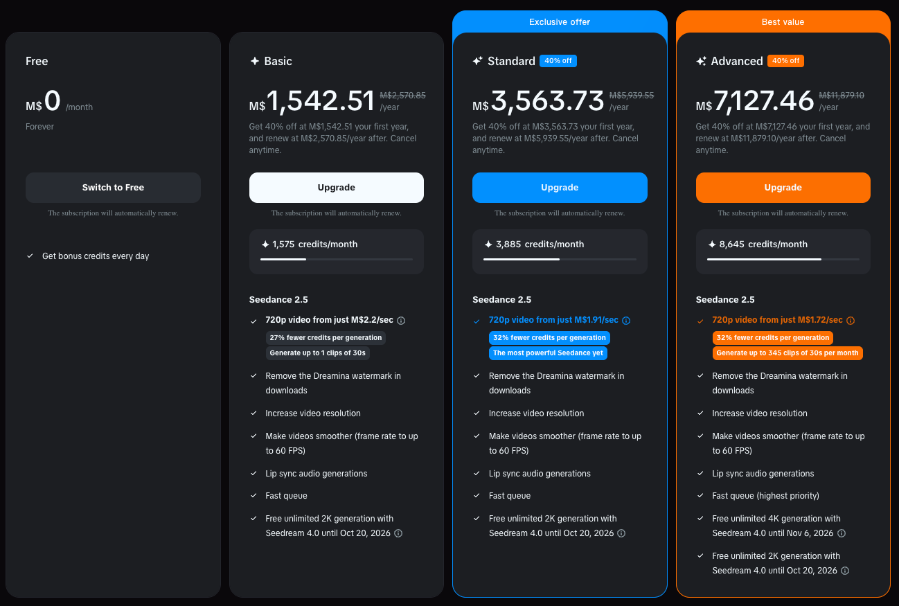 Planes anuales de Dreamina en pesos mexicanos