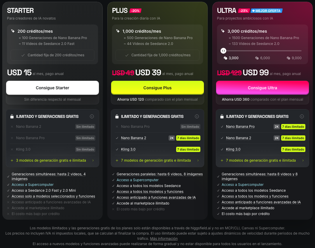 Planes anuales de Higgsfield: Starter, Plus y Ultra